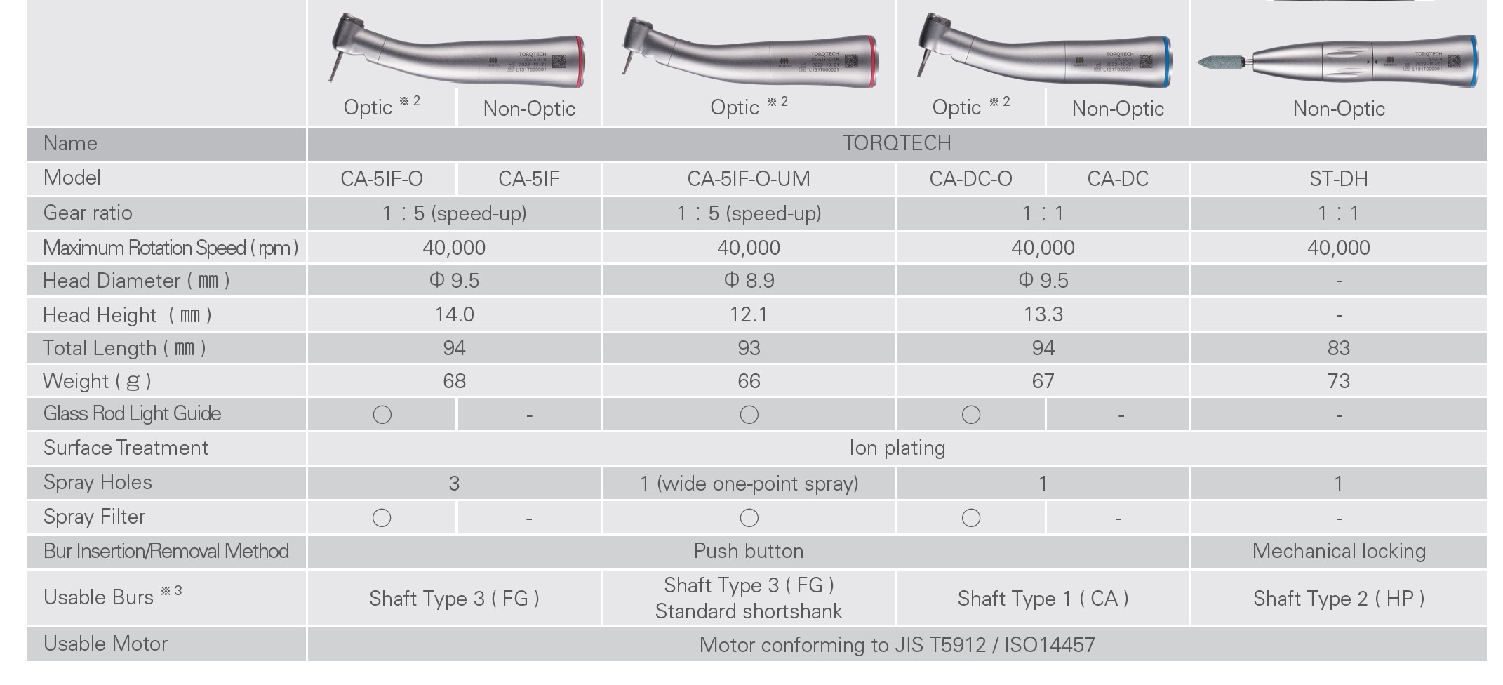 Morita Torqtech Handpiece Specifications 